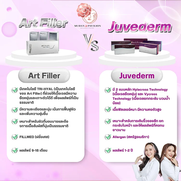 ArtFillerVSJuvederm-table
